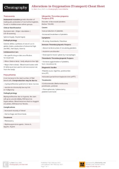 PDF (Colour) — Style 2