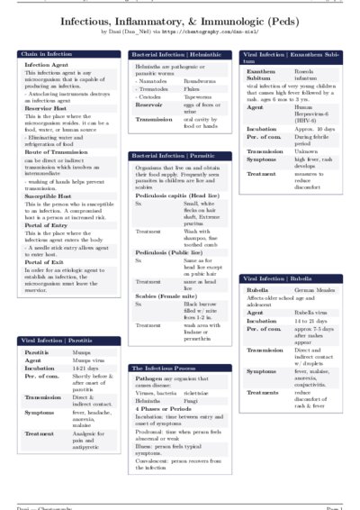 LaTeX (Compiled PDF)
