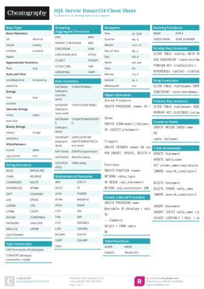 SQL Server Danar124 Cheat Sheet