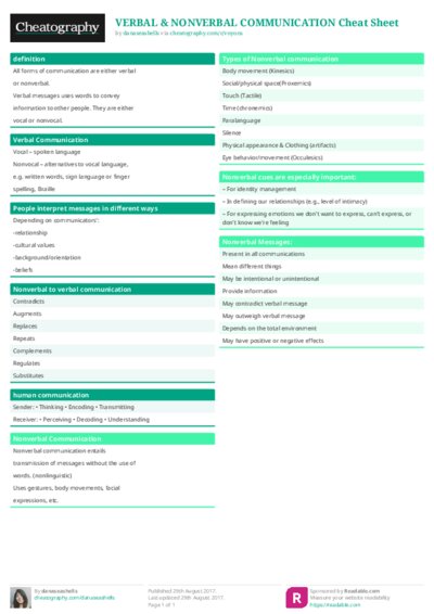 VERBAL & NONVERBAL COMMUNICATION Cheat Sheet