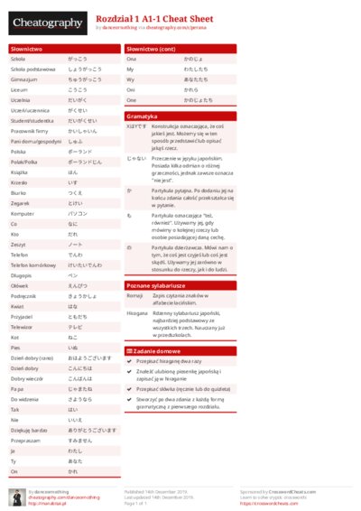 Rozdział 1 A1-1 Cheat Sheet