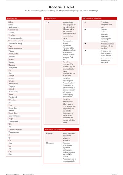 LaTeX (Compiled PDF)