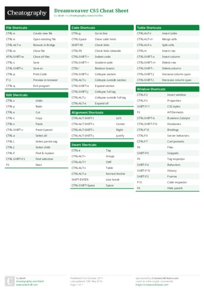 Dreamweaver CS5 Cheat Sheet