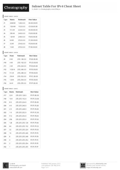 PDF (Black & white) — Style 3