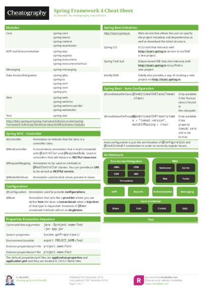 Spring Framework 4 Cheat Sheet