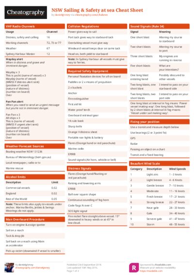 NSW Sailing & Safety at sea Cheat Sheet