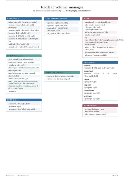 LaTeX (Compiled PDF)