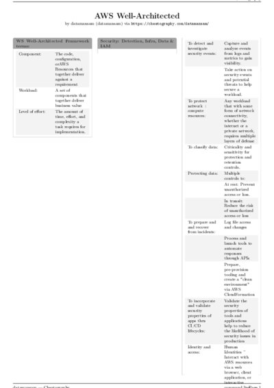 LaTeX (Compiled PDF)