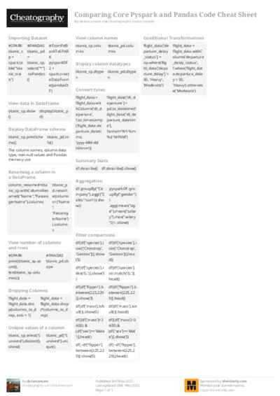 PDF (Colour) — Style 2
