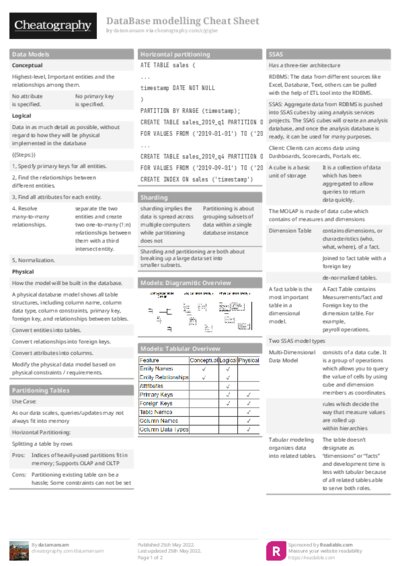 PDF (Colour) — Style 1