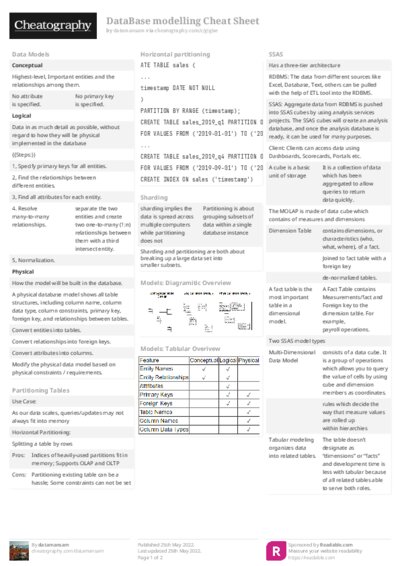 PDF (Colour) — Style 2