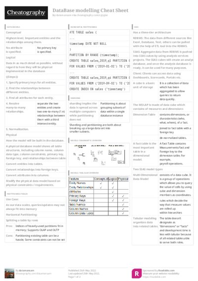 PDF (Colour) — Style 3