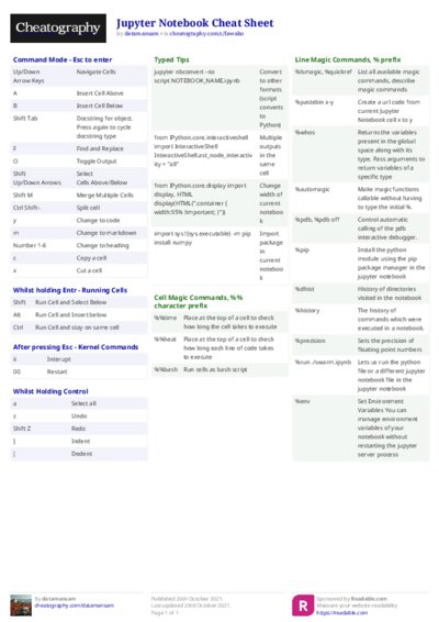 Jupyter Notebook Cheat Sheet