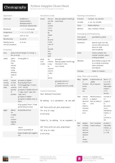 PDF (Colour) — Style 2