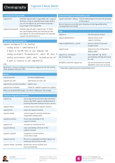 Vagrant Cheat Sheet