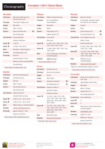 Formula 1 2015 Cheat Sheet