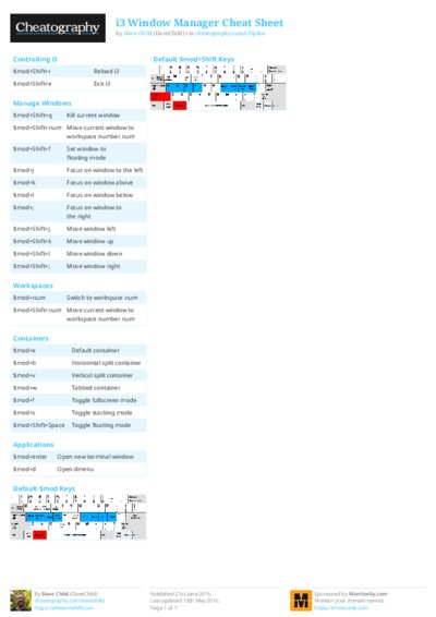 PDF (Colour) — Style 2