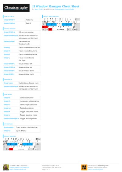 PDF (Colour) — Style 3