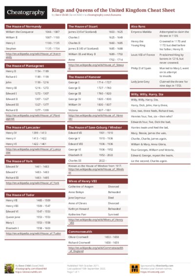 PDF (Colour) — Style 1