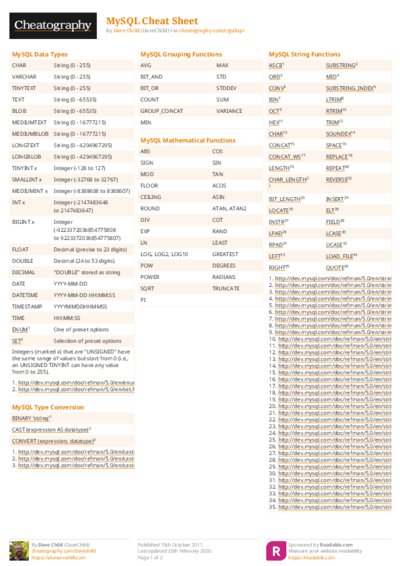 MySQL Cheat Sheet