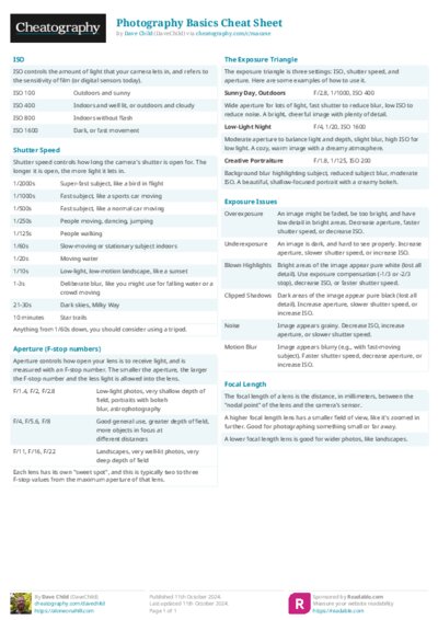Photography Basics Cheat Sheet