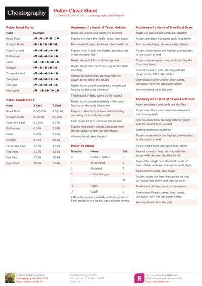 Poker Cheat Sheet
