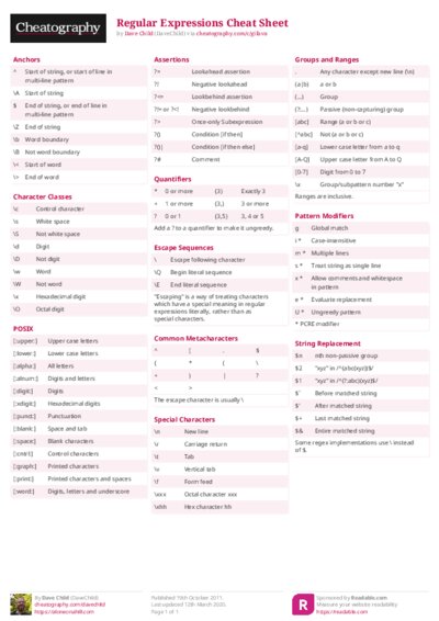 Regular Expressions Cheat Sheet