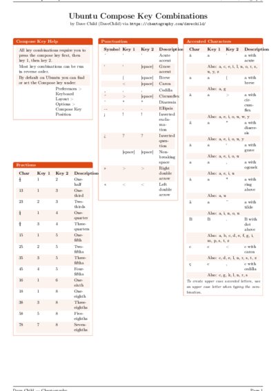 LaTeX (Compiled PDF)