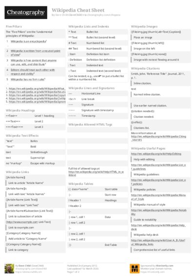 Wikipedia Cheat Sheet