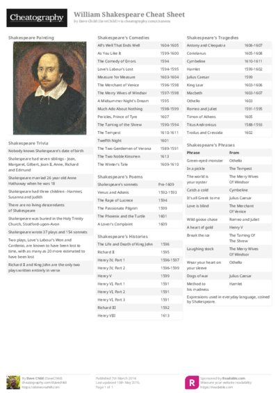 William Shakespeare Cheat Sheet