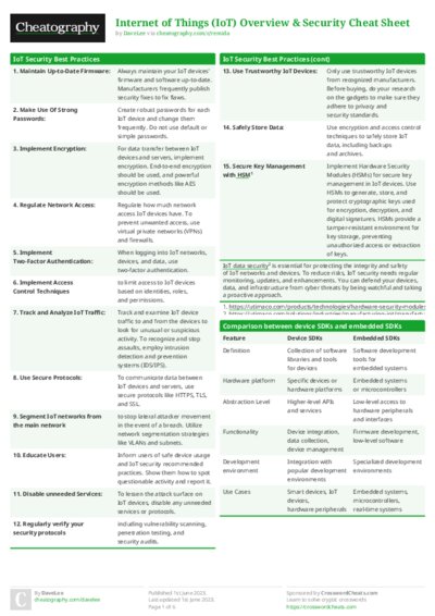 PDF (Colour) — Style 1