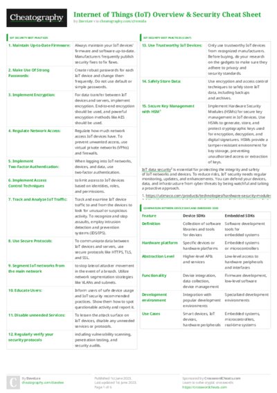 PDF (Colour) — Style 3