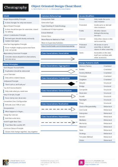 Object Oriented Design Cheat Sheet