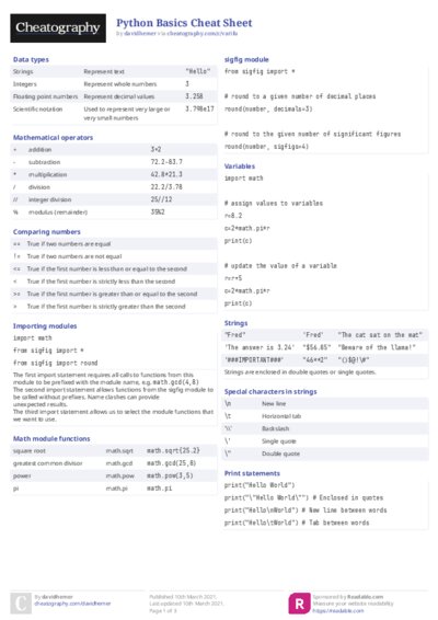 Python Basics Cheat Sheet
