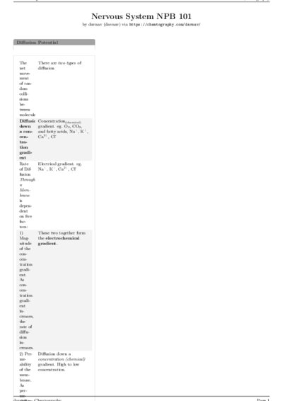 LaTeX (Compiled PDF)
