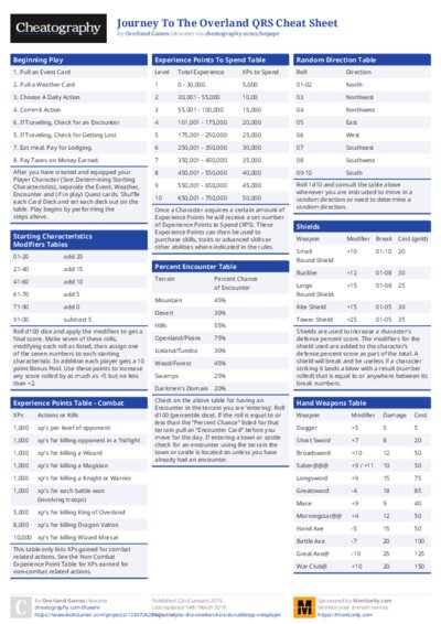 Journey To The Overland QRS Cheat Sheet