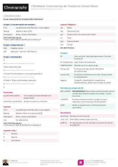 FileMaker Convencion de Nombres Cheat Sheet