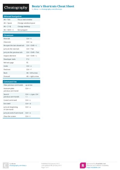 Beata's Shortcuts Cheat Sheet