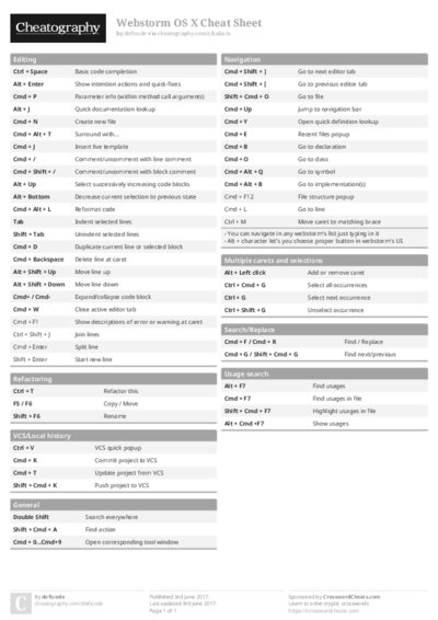 Webstorm OS X Cheat Sheet