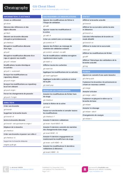 Git Cheat Sheet