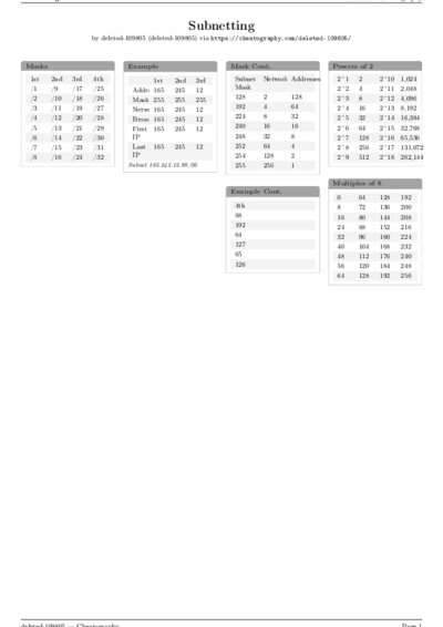 LaTeX (Compiled PDF)