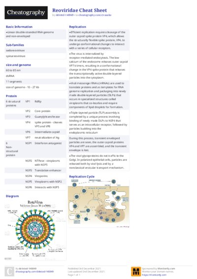 Reoviridae Cheat Sheet
