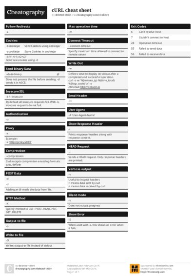 cURL cheat sheet
