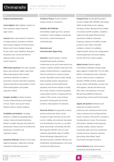 Gate Syllabus Cheat Sheet