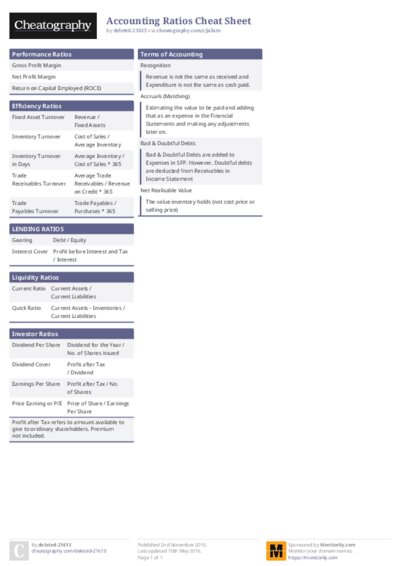 Accounting Ratios Cheat Sheet