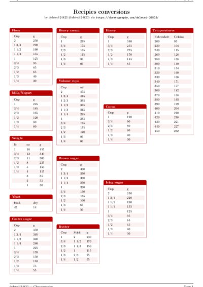 LaTeX (Compiled PDF)