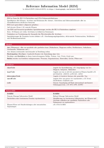 LaTeX (Compiled PDF)