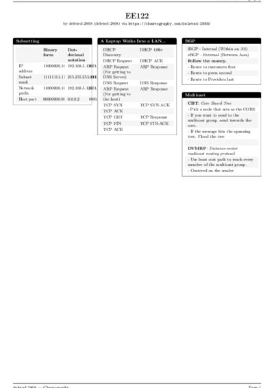 LaTeX (Compiled PDF)