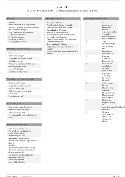 LaTeX (Compiled PDF)
