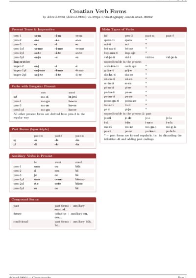 LaTeX (Compiled PDF)